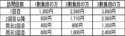 利用料金