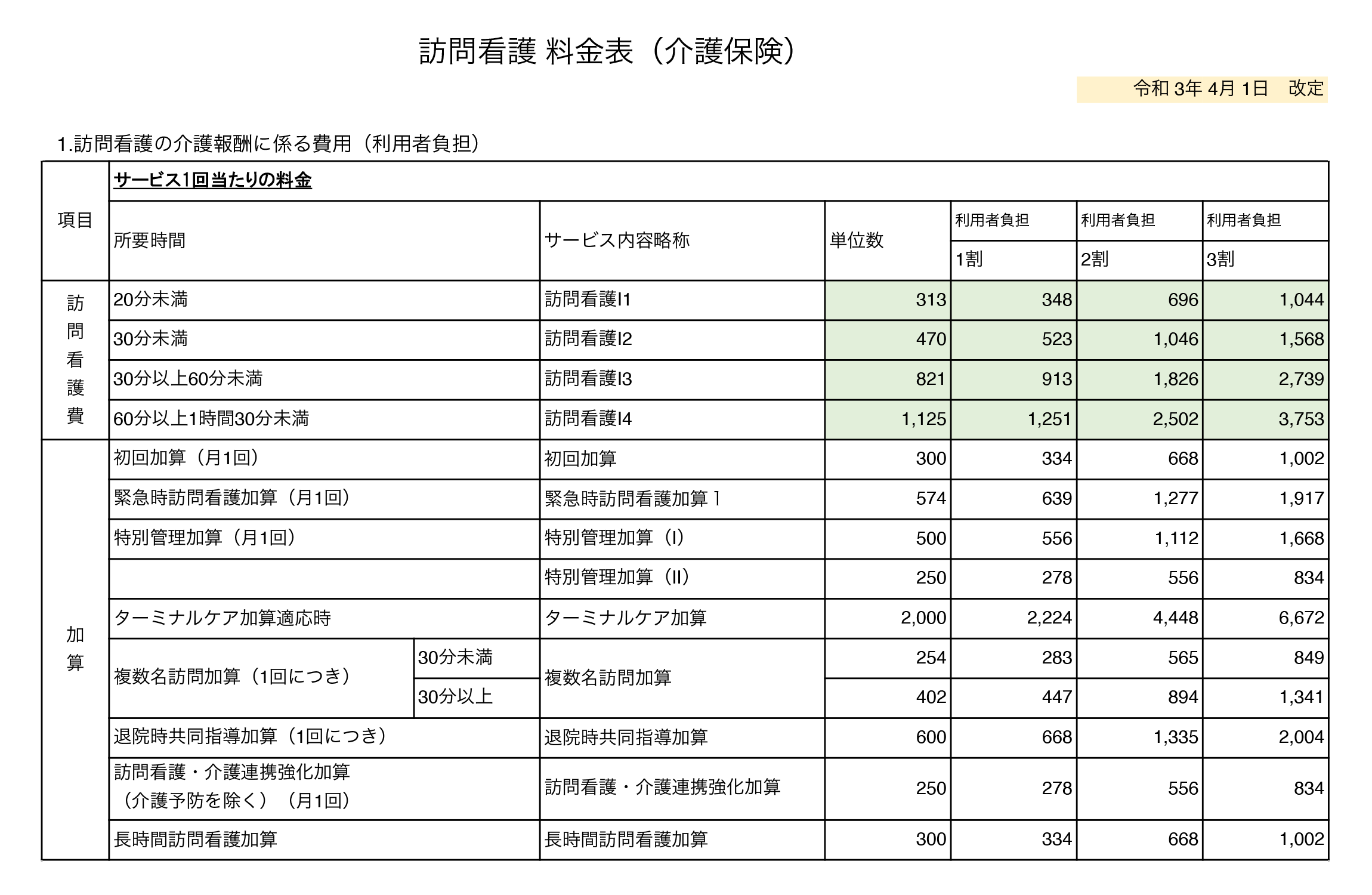 利用料金