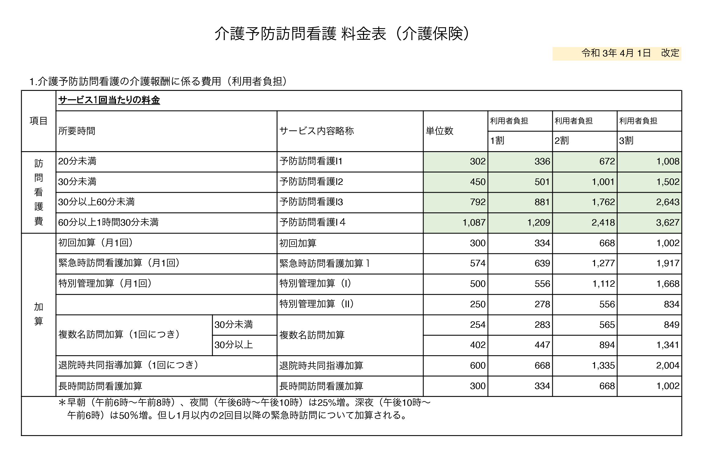 利用料金